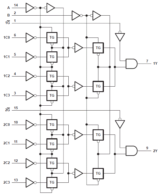 SN54HC153-SP