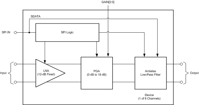 PGA5807A