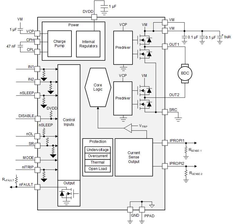 DRV8873-Q1