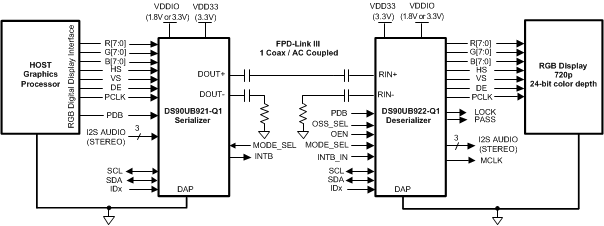 DS90UB921-Q1