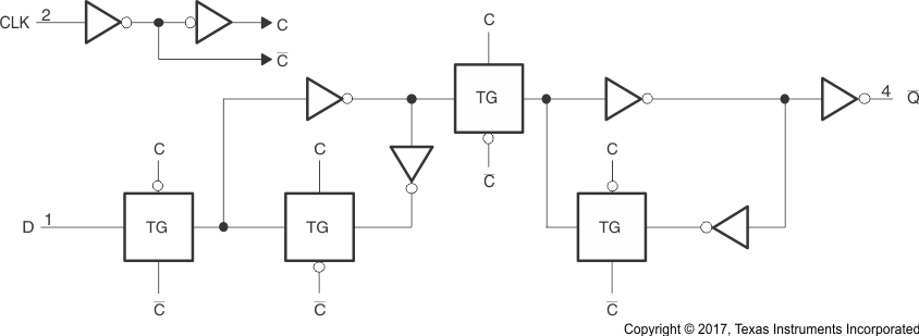 SN74LVC1G80-Q1