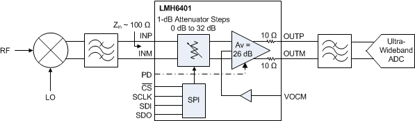 LMH6401
