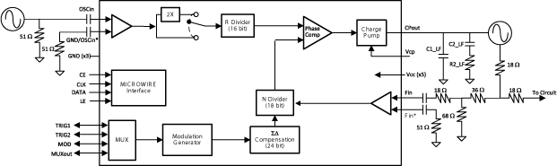 LMX2492-Q1
