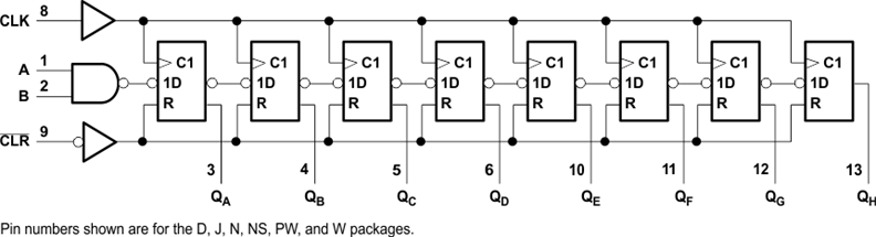 SN54HC164-SP