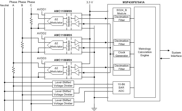 AMC1106M05