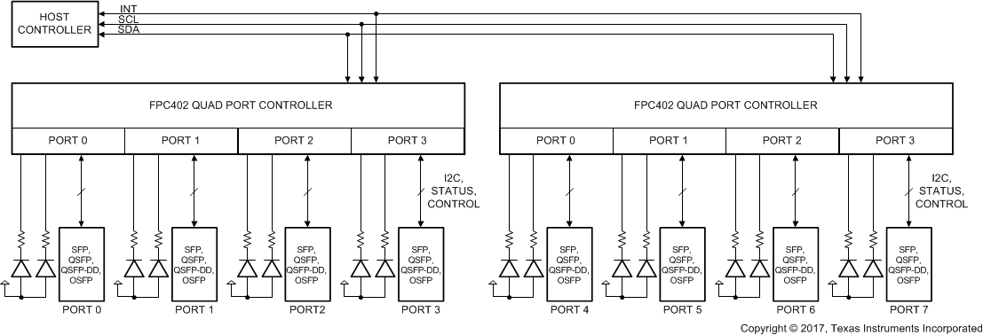 FPC402