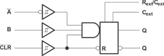 SN74LV123A
