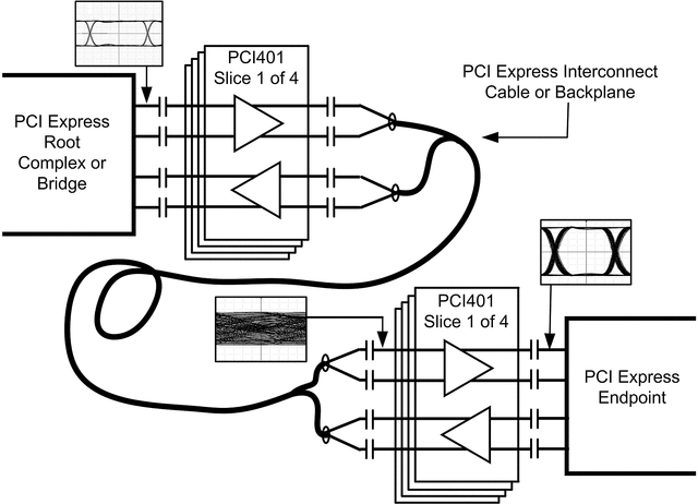 DS50PCI401
