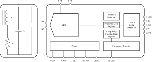 LDC1041