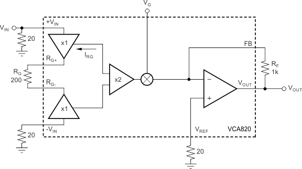VCA820
