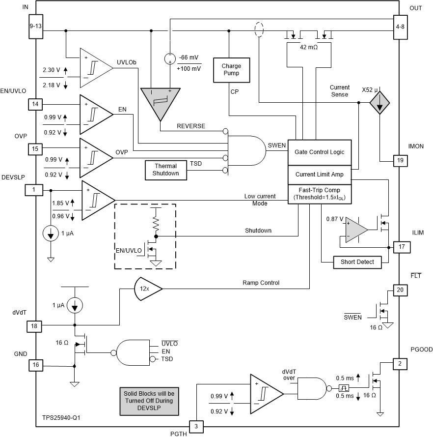 TPS25940-Q1