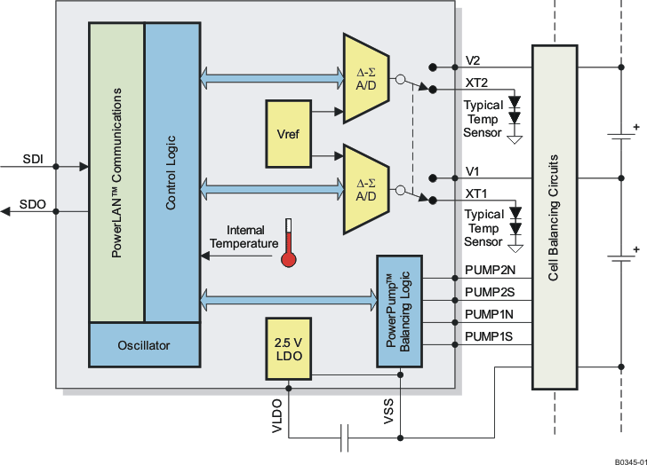 BQ76PL102