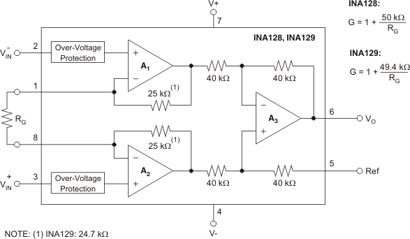INA128-HT