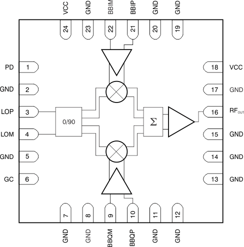TRF37T05