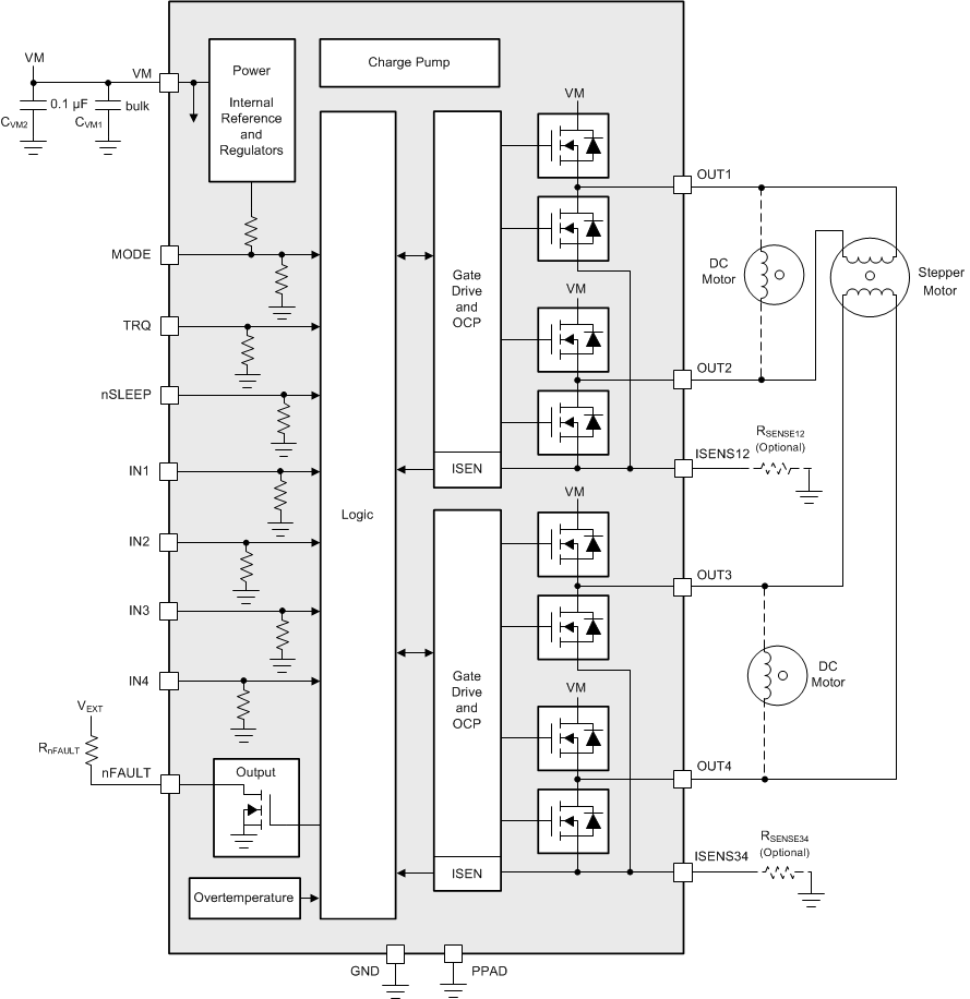 DRV8847