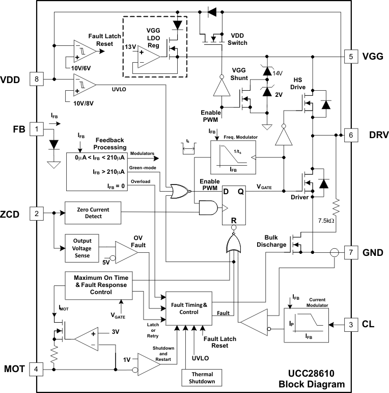 UCC28610