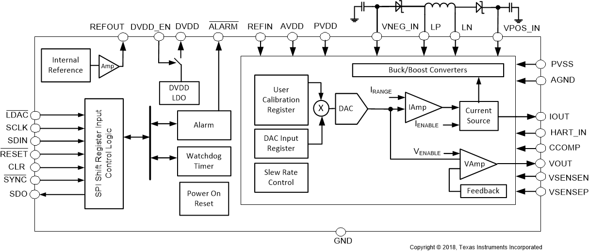 DAC8771