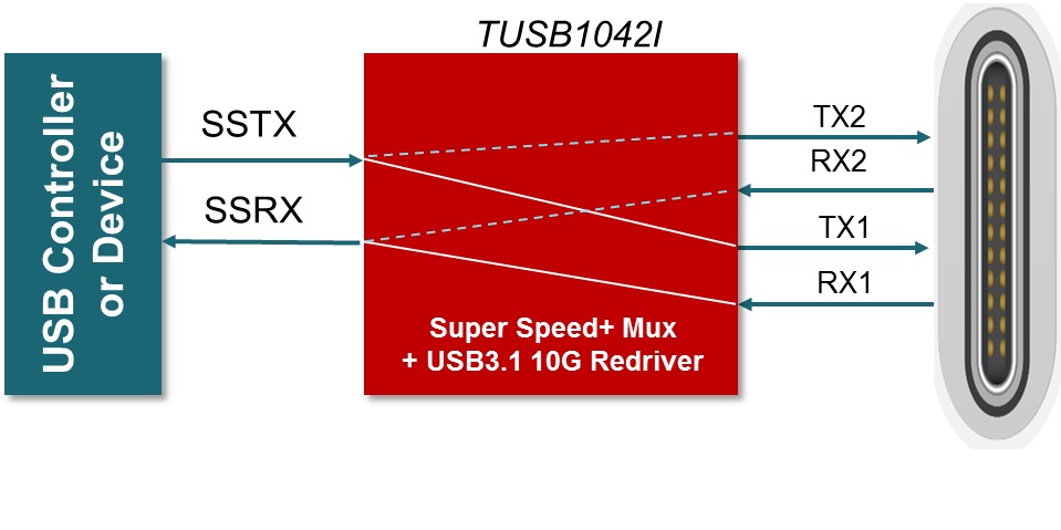 TUSB1042I