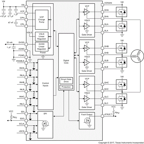 DRV8320