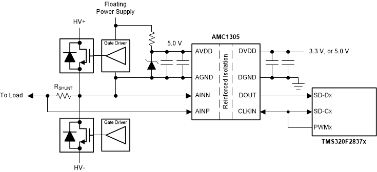 AMC1305M25