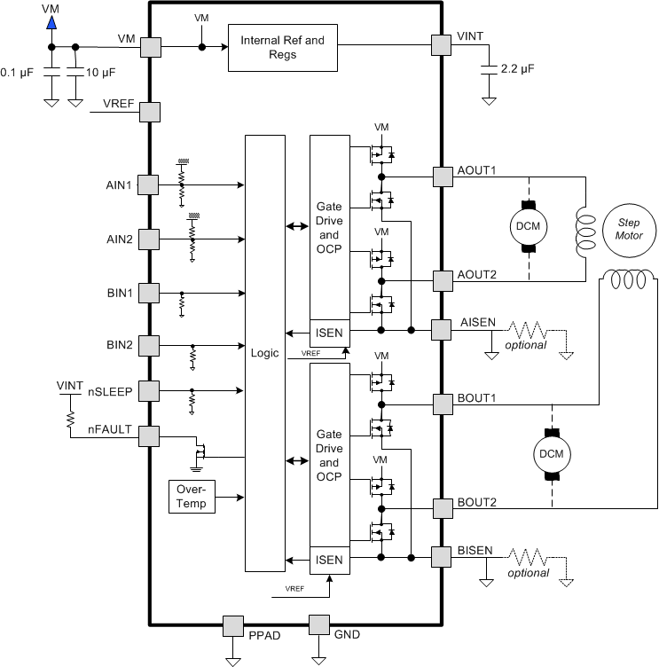 DRV8848