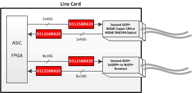 DS125BR820