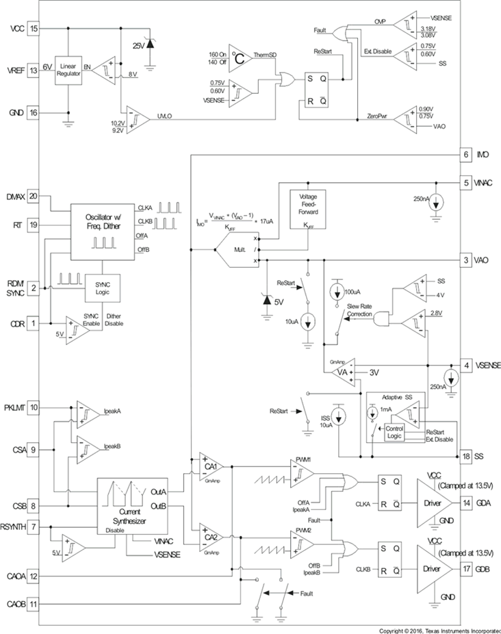 UCC28070
