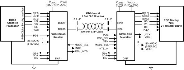 DS90UH925AQ-Q1