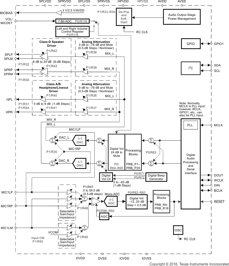 TLV320AIC3110