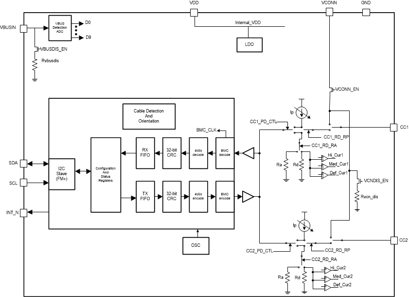 TUSB422