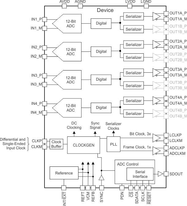 VSP5324-Q1