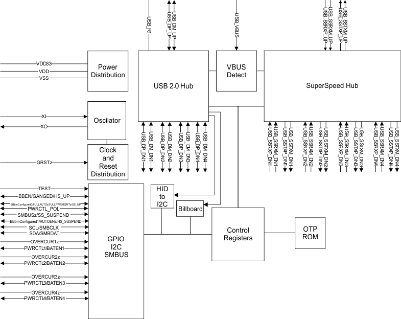 TUSB8044A