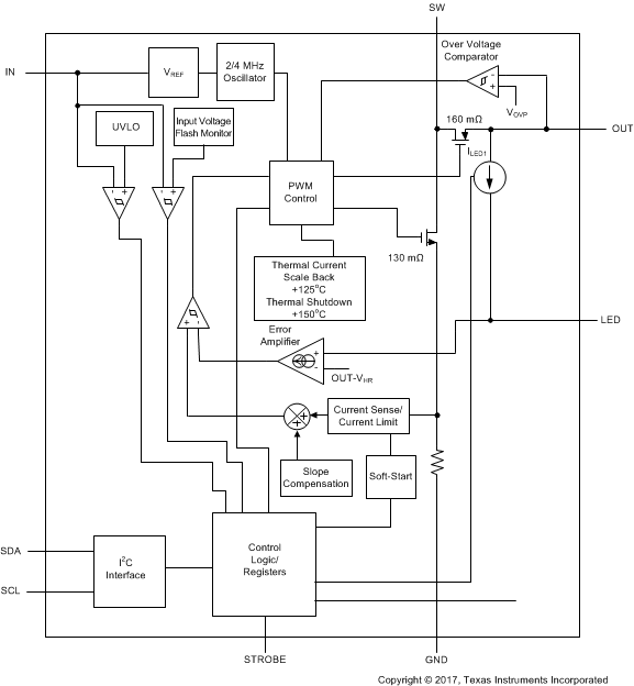 LM36010