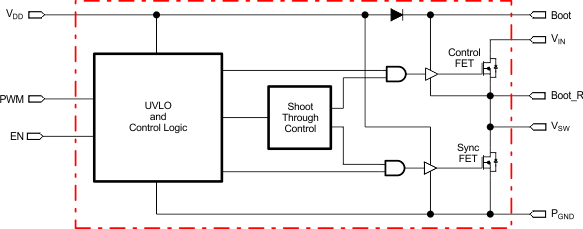 CSD96371Q5M