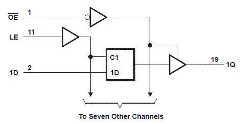 SN74HC573A-Q1