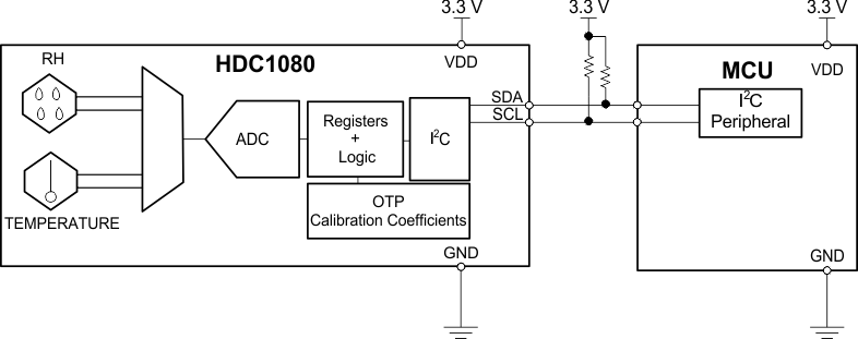 HDC1080