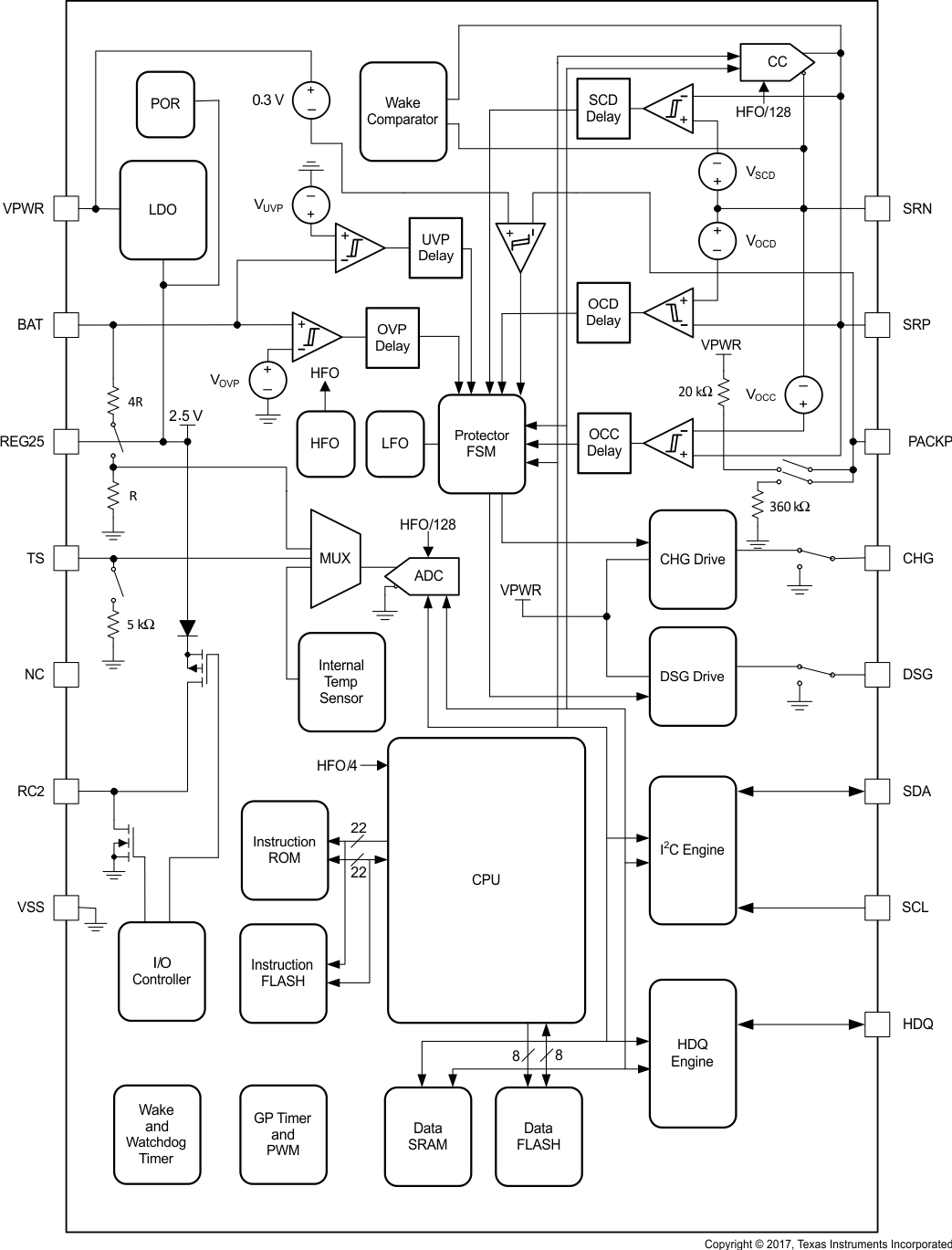 BQ27742-G1