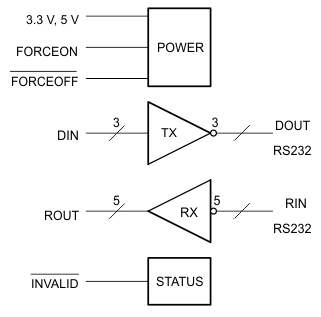 TRS3243