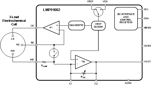 LMP91002