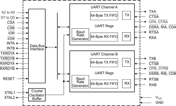 TL16C752CI-Q1