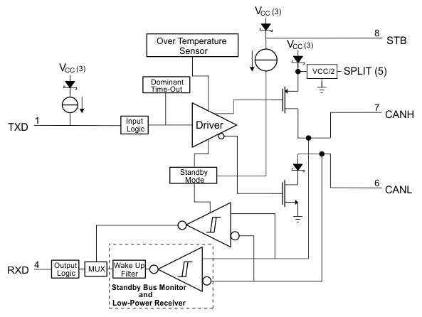 SN65HVDA1040B-Q1
