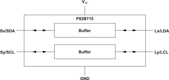 P82B715