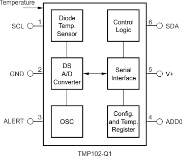 TMP102-Q1