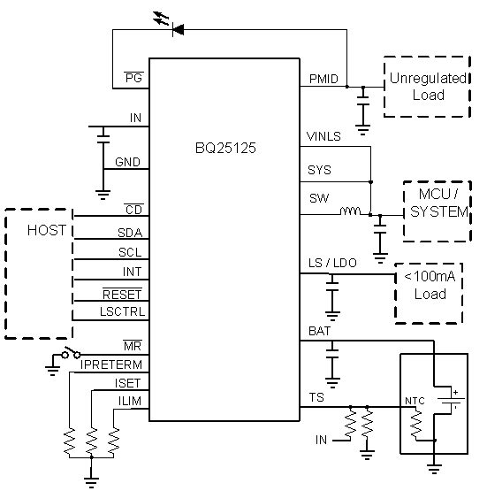 BQ25125