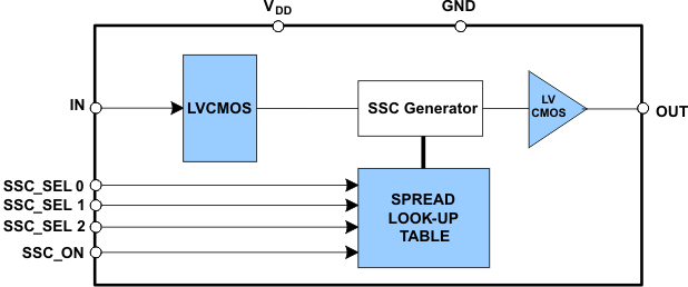 CDCS503-Q1