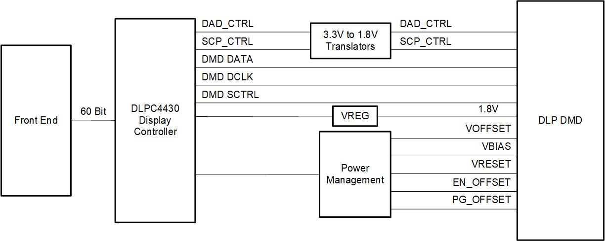DLP470NE
