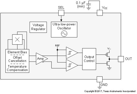 DRV5012