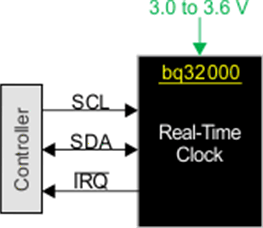 BQ32000