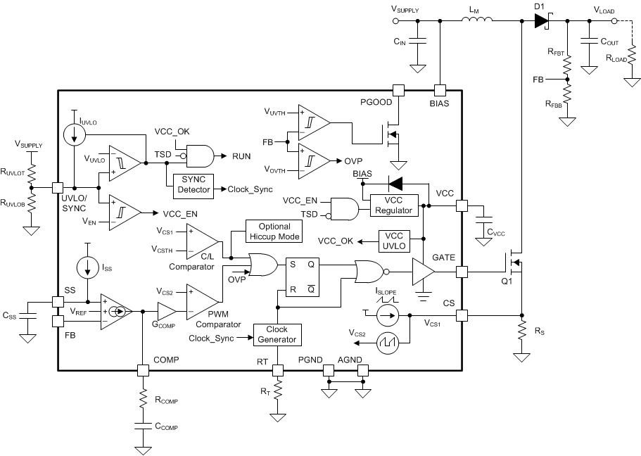 LM51551-Q1