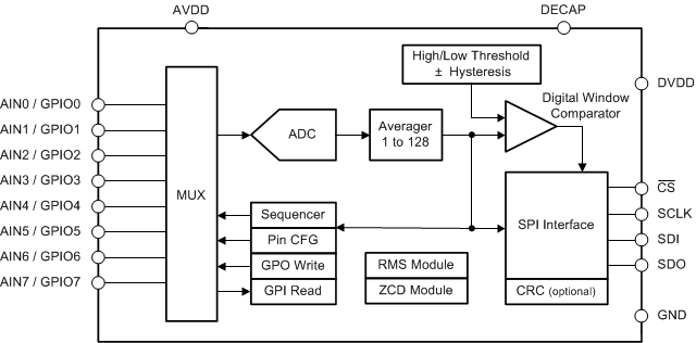 ADS7028